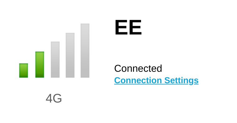 Screenshot of part of the interface of the Mi-Fi device. It shows low 4G signal strength, the letters &ldquo;EE&rdquo;, and &ldquo;Connected&rdquo;.